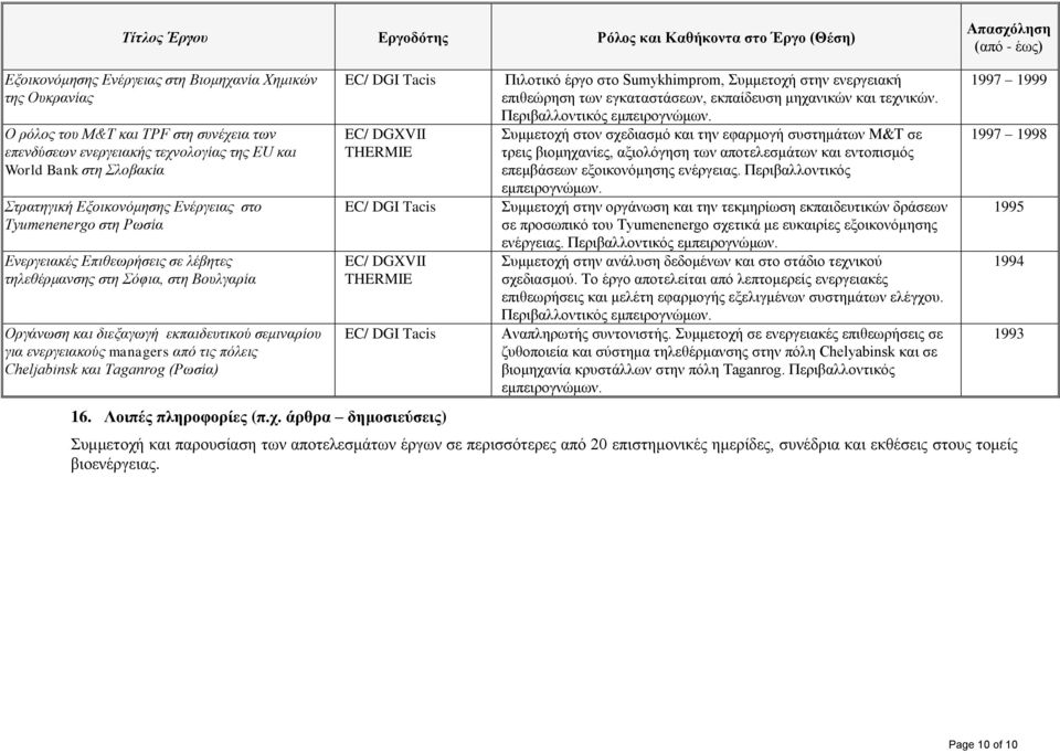 πόλεις Cheljabinsk και Taganrog (Ρωσία) EC/ DGI Tacis EC/ DGXVII THERMIE EC/ DGI Tacis EC/ DGXVII THERMIE EC/ DGI Tacis 16. Λοιπές πληροφορίες (π.χ.