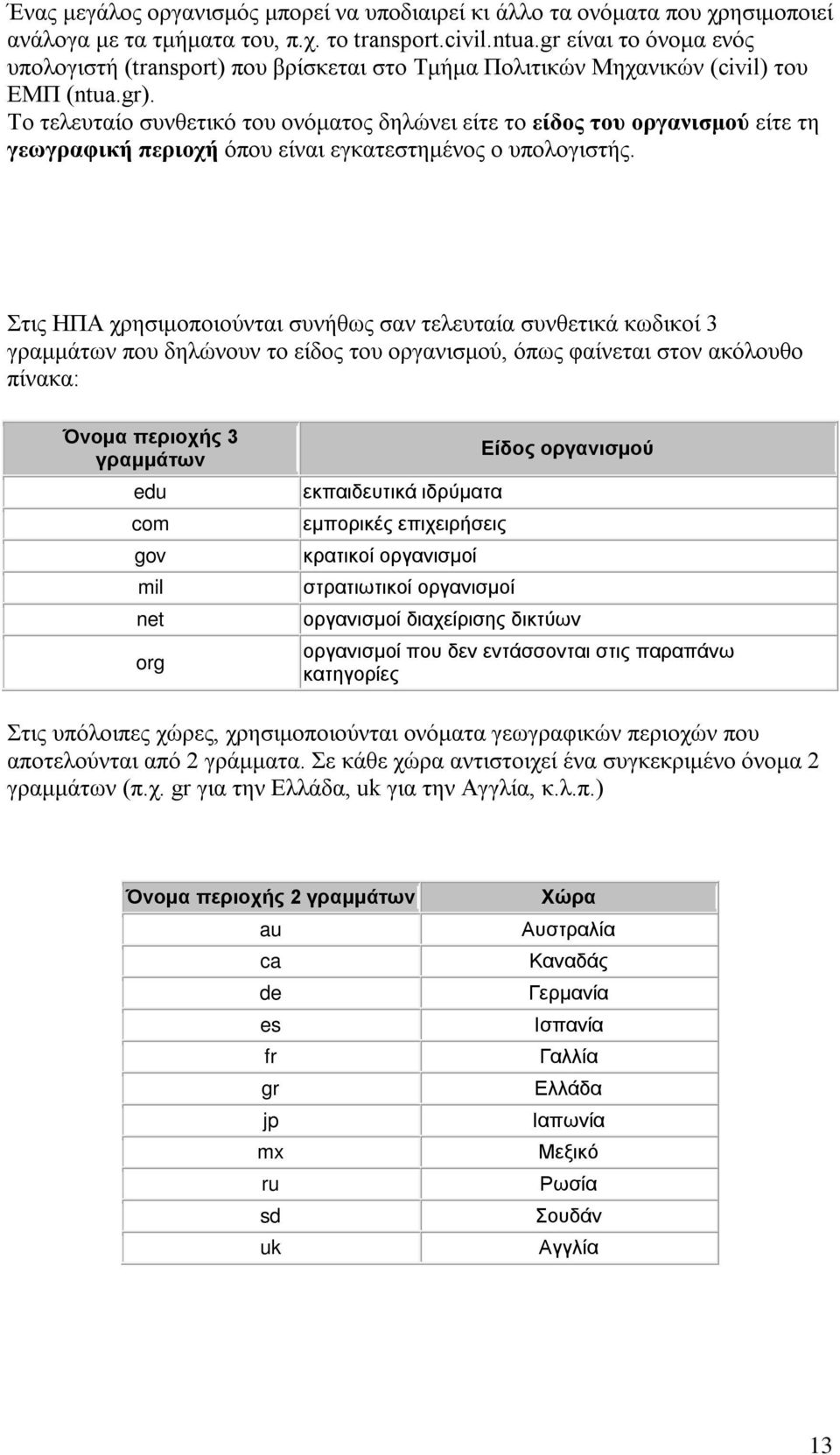 Το τελευταίο συνθετικό του ονόματος δηλώνει είτε το είδος του οργανισμού είτε τη γεωγραφική περιοχή όπου είναι εγκατεστημένος ο υπολογιστής.