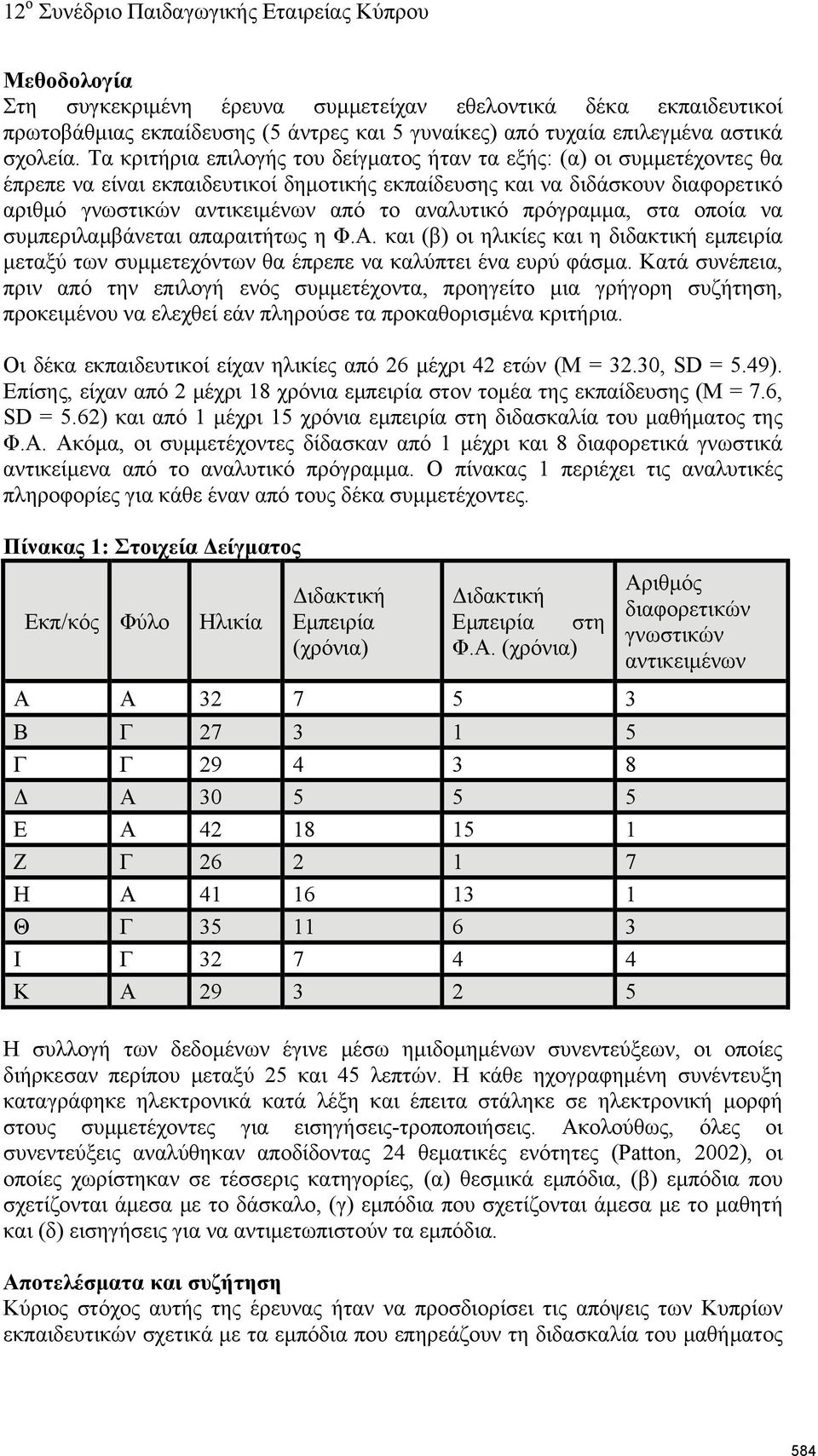 αναλυτικό πρόγραμμα, στα οποία να συμπεριλαμβάνεται απαραιτήτως η Φ.Α. και (β) οι ηλικίες και η διδακτική εμπειρία μεταξύ των συμμετεχόντων θα έπρεπε να καλύπτει ένα ευρύ φάσμα.