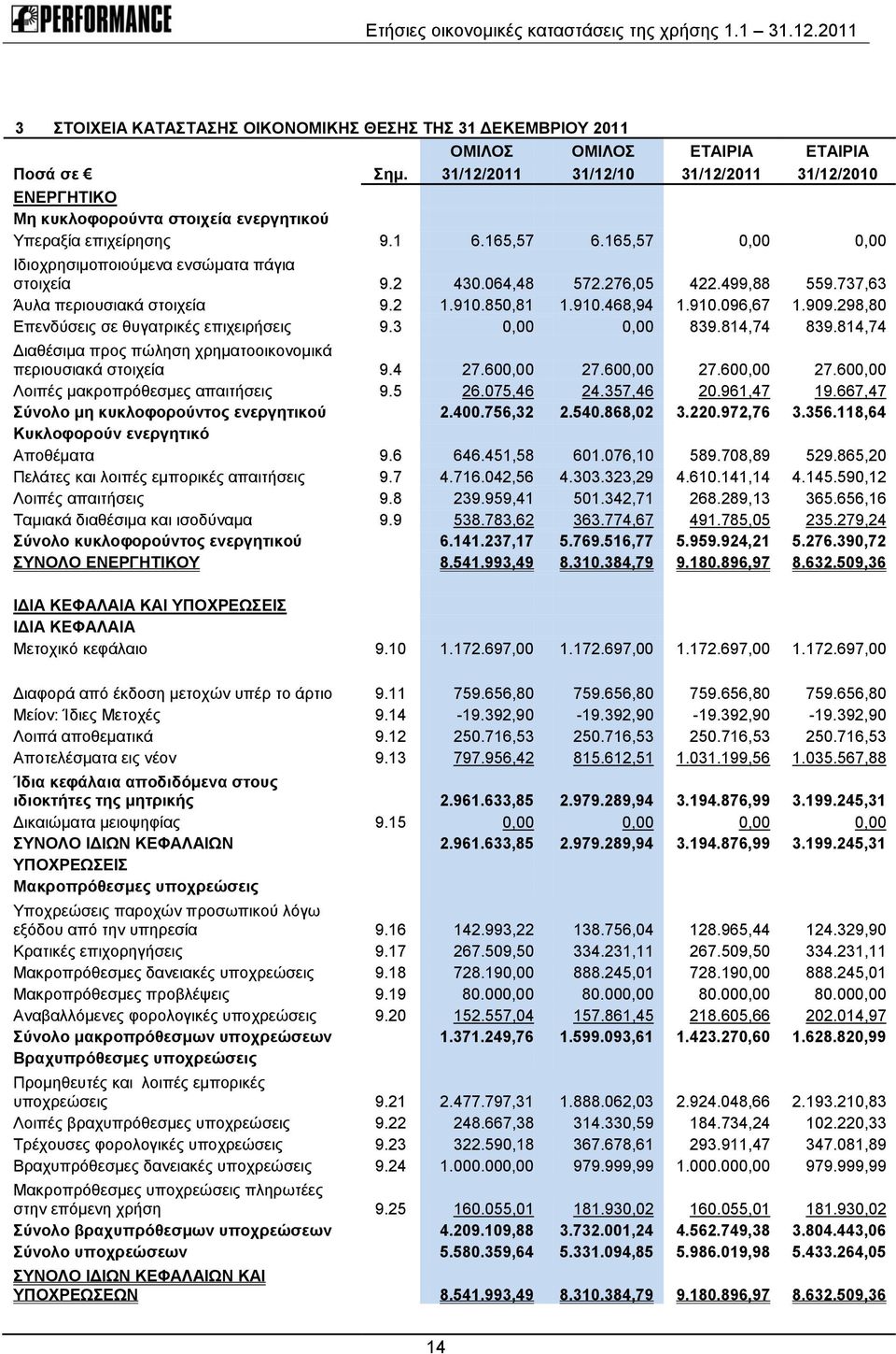 298,80 Επενδύσεις σε θυγατρικές επιχειρήσεις 9.3 0,00 0,00 839.814,74 839.814,74 Διαθέσιμα προς πώληση χρηματοοικονομικά περιουσιακά στοιχεία 9.4 27.600,00 27.