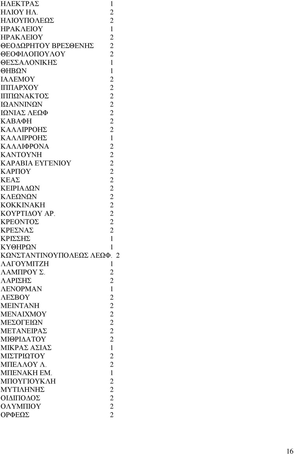 ΛΕΩΦ 2 ΚΑΒΑΦΗ 2 ΚΑΛΛΙΡΡΟΗΣ 2 ΚΑΛΛΙΡΡΟΗΣ 1 ΚΑΛΛΙΦΡΟΝΑ 2 ΚΑΝΤΟΥΝΗ 2 ΚΑΡΑΒΙΑ ΕΥΓΕΝΙΟΥ 2 ΚΑΡΠΟΥ 2 ΚΕΑΣ 2 ΚΕΙΡΙΑΔΩΝ 2 ΚΛΕΩΝΩΝ 2 ΚΟΚΚΙΝΑΚΗ 2 ΚΟΥΡΤΙΔΟΥ ΑΡ.