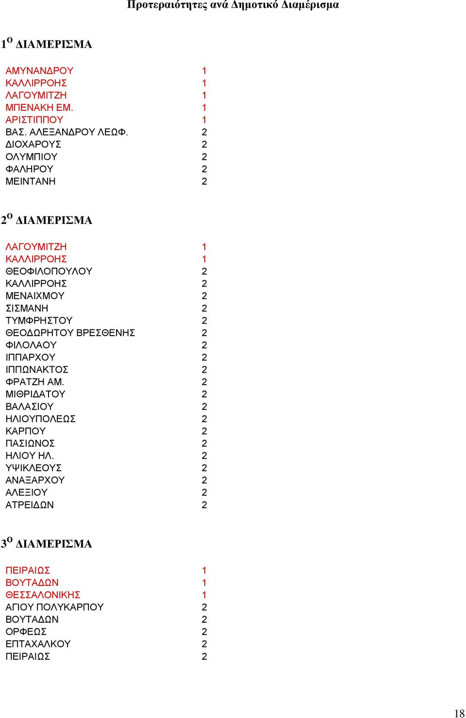 2 ΘΕΟΔΩΡΗΤΟΥ ΒΡΕΣΘΕΝΗΣ 2 ΦΙΛΟΛΑΟΥ 2 ΙΠΠΑΡΧΟΥ 2 ΙΠΠΩΝΑΚΤΟΣ 2 ΦΡΑΤΖΗ ΑΜ. 2 ΜΙΘΡΙΔΑΤΟΥ 2 ΒΑΛΑΣΙΟΥ 2 ΗΛΙΟΥΠΟΛΕΩΣ 2 ΚΑΡΠΟΥ 2 ΠΑΣΙΩΝΟΣ 2 ΗΛΙΟΥ ΗΛ.