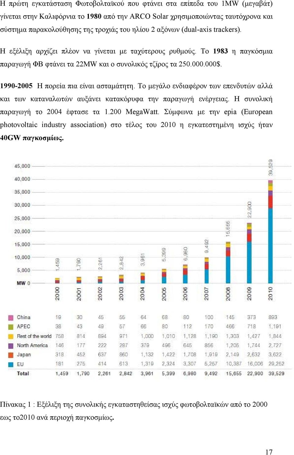 199-25 Η πορεία πια είναι ασταμάτητη. Το μεγάλο ενδιαφέρον των επενδυτών αλλά και των καταναλωτών αυξάνει κατακόρυφα την παραγωγή ενέργειας. Η συνολική παραγωγή το 24 έφτασε τα 1.2 MegaWatt.