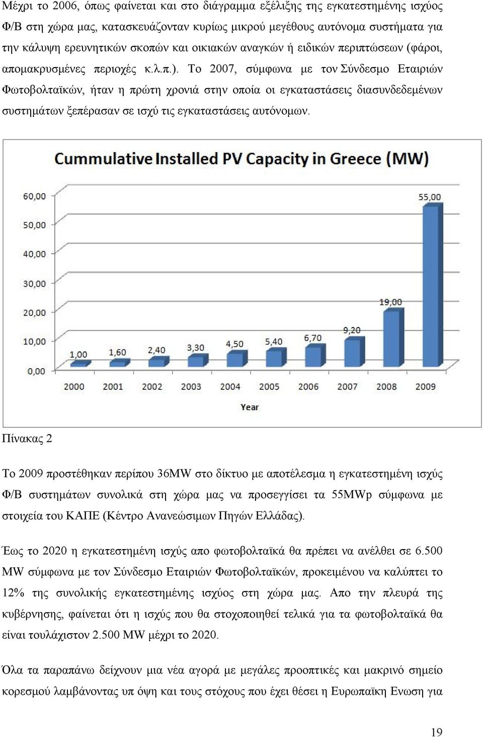 Το 27, σύμφωνα με τον Σύνδεσμο Εταιριών Φωτοβολταϊκών, ήταν η πρώτη χρονιά στην οποία οι εγκαταστάσεις διασυνδεδεμένων συστημάτων ξεπέρασαν σε ισχύ τις εγκαταστάσεις αυτόνομων.