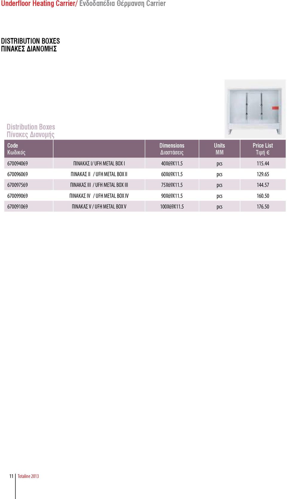 5 pcs 129.65 670097569 ΠΙΝΑΚΑΣ ΙΙΙ / UFH METAL BOX III 75Χ69Χ11.5 pcs 144.