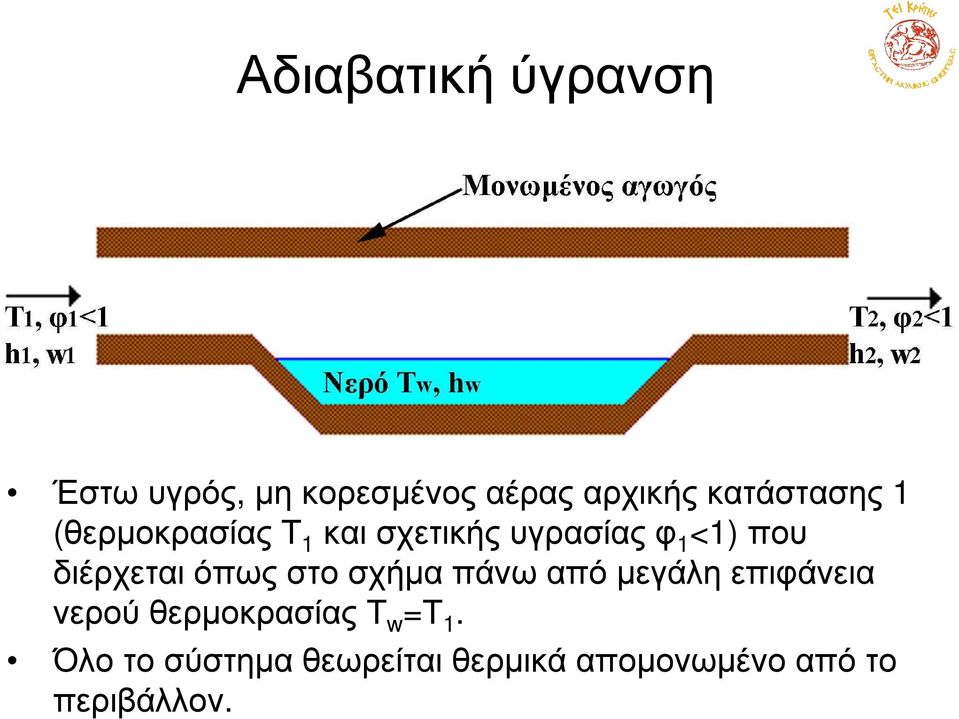 κισχετικήςυγρσίςφ <) που διέρχετι όπως στο σχήµ πάνω