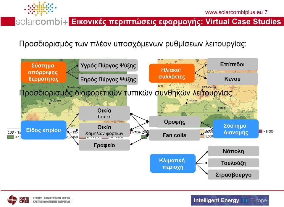 λειτουργίας: Σύστημα απόρριψης θερμότητας Υγρός Πύργος Ψύξης Ξηρός Πύργος Ψύξης Ηλιακοί συλλέκτες Επίπεδοι