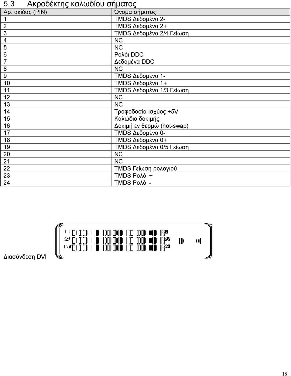 Δεδομένα DDC 8 NC 9 TMDS Δεδομένα 1-10 TMDS Δεδομένα 1+ 11 TMDS Δεδομένα 1/3 Γείωση 12 NC 13 NC 14 Τροφοδοσία ισχύος