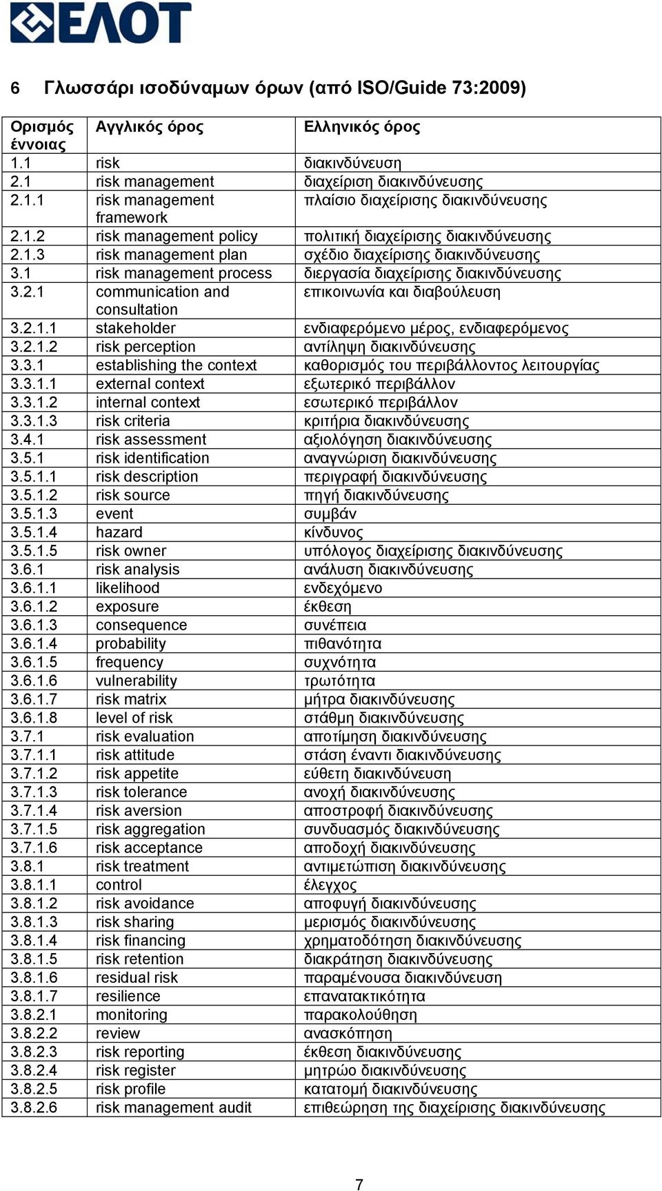 2.1.1 stakeholder ενδιαφερόμενο μέρος, ενδιαφερόμενος 3.2.1.2 risk perception αντίληψη διακινδύνευσης 3.3.1 establishing the context καθορισμός του περιβάλλοντος λειτουργίας 3.3.1.1 external context εξωτερικό περιβάλλον 3.