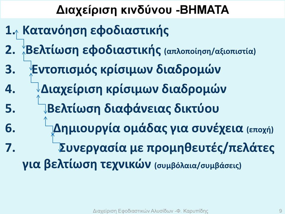 Διαχείριση κρίσιμων διαδρομών 5. Βελτίωση διαφάνειας δικτύου 6.