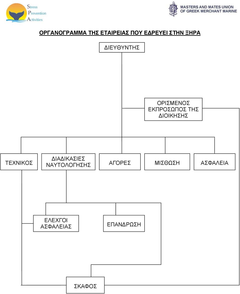 ΔΙΟΙΚΗΣΗΣ ΤΕΧΝΙΚΟΣ ΔΙΑΔΙΚΑΣΙΕΣ ΝΑΥΤΟΛΟΓΗΣΗΣ