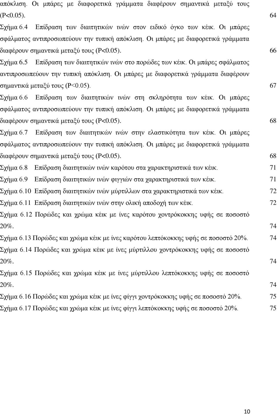 Οι μπάρες σφάλματος αντιπροσωπεύουν την τυπική απόκλιση. Οι μπάρες με διαφορετικά γράμματα διαφέρουν σημαντικά μεταξύ τους (P<0.05). 67 Σχήμα 6.6 Επίδραση των διαιτητικών ινών στη σκληρότητα των κέικ.