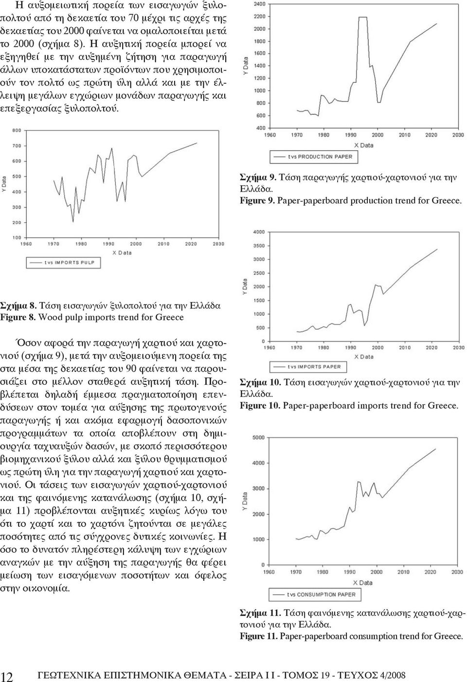 παραγωγής και επεξεργασίας ξυλοπολτού. Σχήμα 9. Τάση παραγωγής χαρτιού-χαρτονιού για την Ελλάδα. Figure 9. Paper-paperboard production trend for Greece. Σχήμα 8.