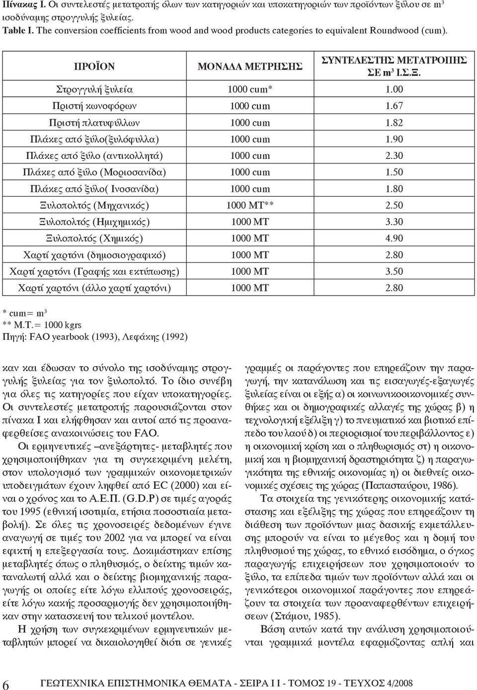 00 Πριστή κωνοφόρων 1000 cum 1.67 Πριστή πλατυφύλλων 1000 cum 1.82 Πλάκες από ξύλο(ξυλόφυλλα) 1000 cum 1.90 Πλάκες από ξύλο (αντικολλητά) 1000 cum 2.30 Πλάκες από ξύλο (Μοριοσανίδα) 1000 cum 1.