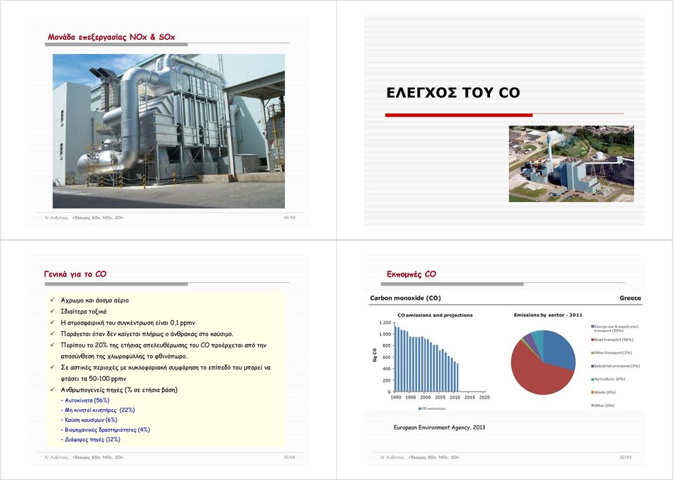 πλήρως ο άνθρακας στο καύσιμο. Περίπου το 20% της ετήσιας απελευθέρωσης του CO προέρχεται από την αποσύνθεση της χλωροφύλλης το φθινόπωρο.