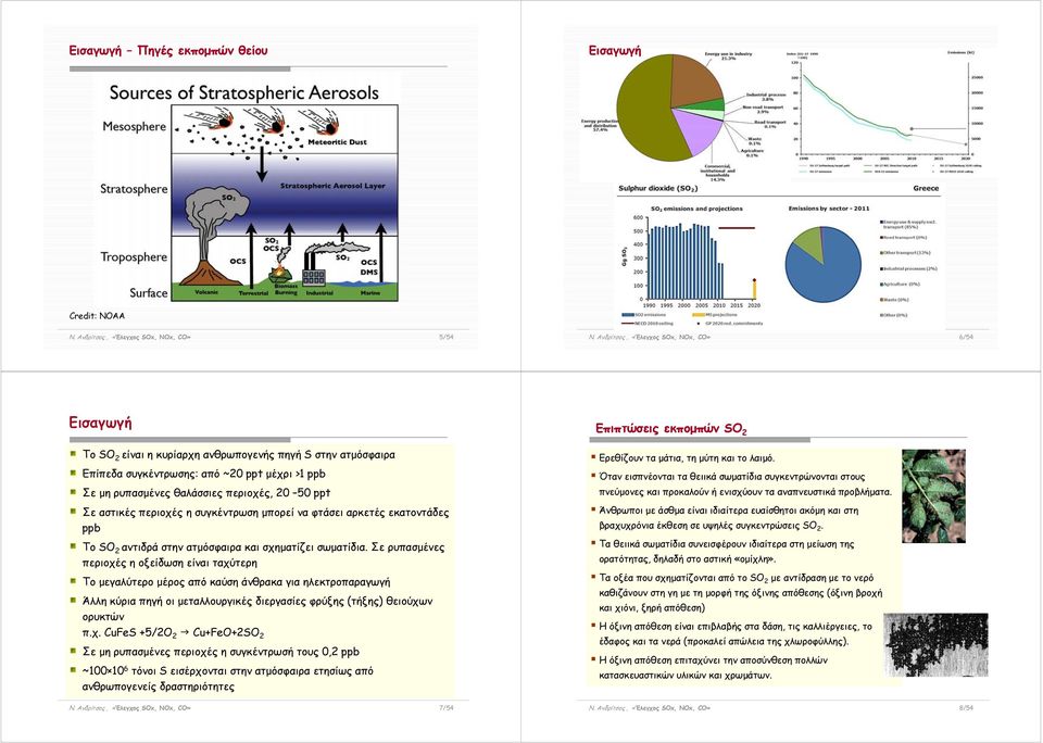 ppt Σε αστικές περιοχές η συγκέντρωση μπορεί να φτάσει αρκετές εκατοντάδες ppb To SO 2 αντιδρά στην ατμόσφαιρα και σχηματίζει σωματίδια.
