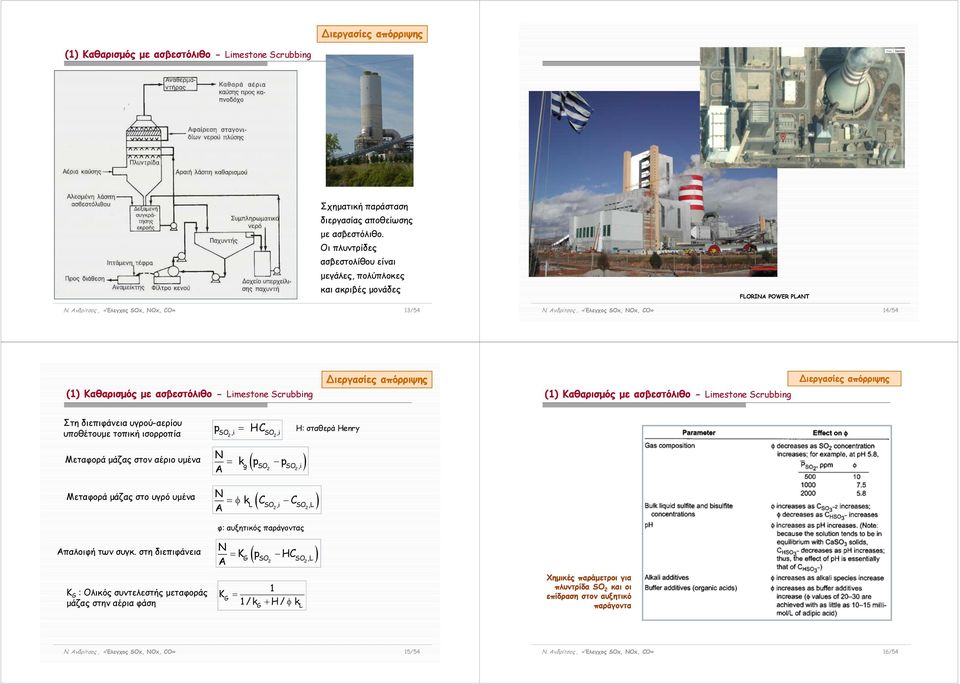 Ανδρίτσος, «Έλεγχος SOx, ΝΟx, CO» 14/54 (1) Καθαρισμός με ασβεστόλιθο - Limestone Scrubbing ιεργασίες απόρριψης (1) Καθαρισμός με ασβεστόλιθο - Limestone Scrubbing ιεργασίες απόρριψης Στη διεπιφάνεια