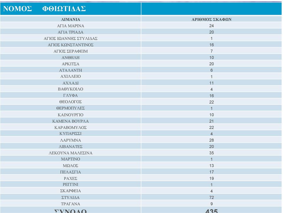 16 ΘΕΟΛΟΓΟΣ 22 ΘΕΡΜΟΠΥΛΕΣ 1 ΚΑΙΝΟΥΡΓΙΟ 10 ΚΑΜΕΝΑ ΒΟΥΡΛΑ 21 ΚΑΡΑΒΟΜΥΛΟΣ 22 ΚΥΠΑΡΙΣΣΙ 4 ΛΑΡΥΜΝΑ 28