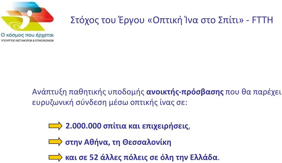 σύνδεση μέσω οπτικής ίνας σε: 2.000.