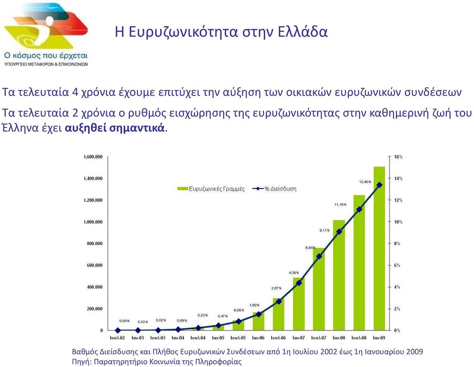 καθημερινή ζωή του Έλληνα έχει αυξηθεί σημαντικά.