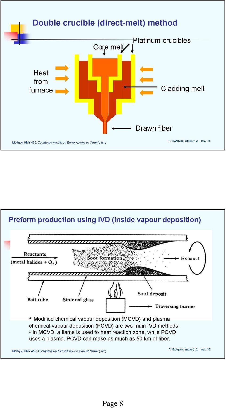 5 Preform production using IVD (inside vapour deposition) Modified chemical vapour deposition (MCVD) and plasma