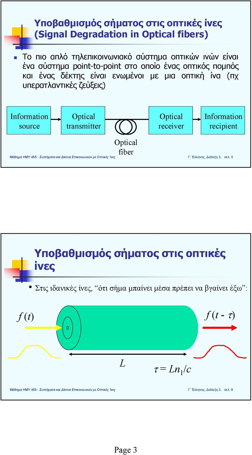 Information source Optical transmitter Optical receiver Information recipient Optical fiber Γ. Έλληνας, Διάλεξη 3, σελ.