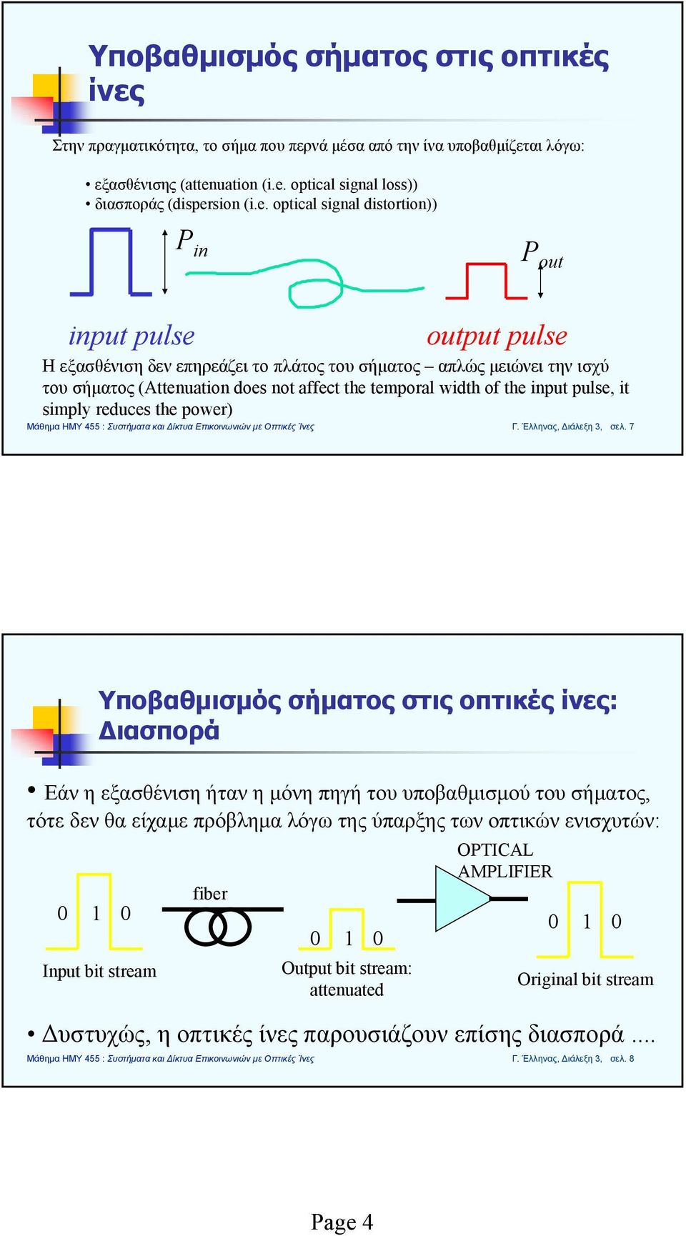 optical signal loss)) διασποράς (disper