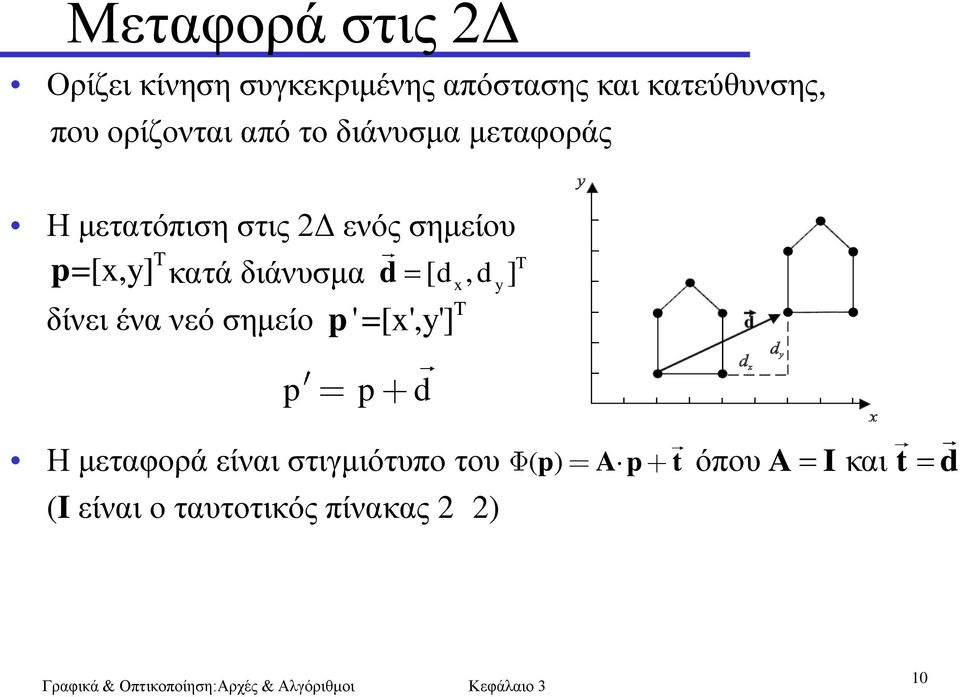 θαηά δηάλπζκα d [ d, ] T x dy T δίλεη έλα λεό ζεκείν p '=[x',y'] p p d Ζ