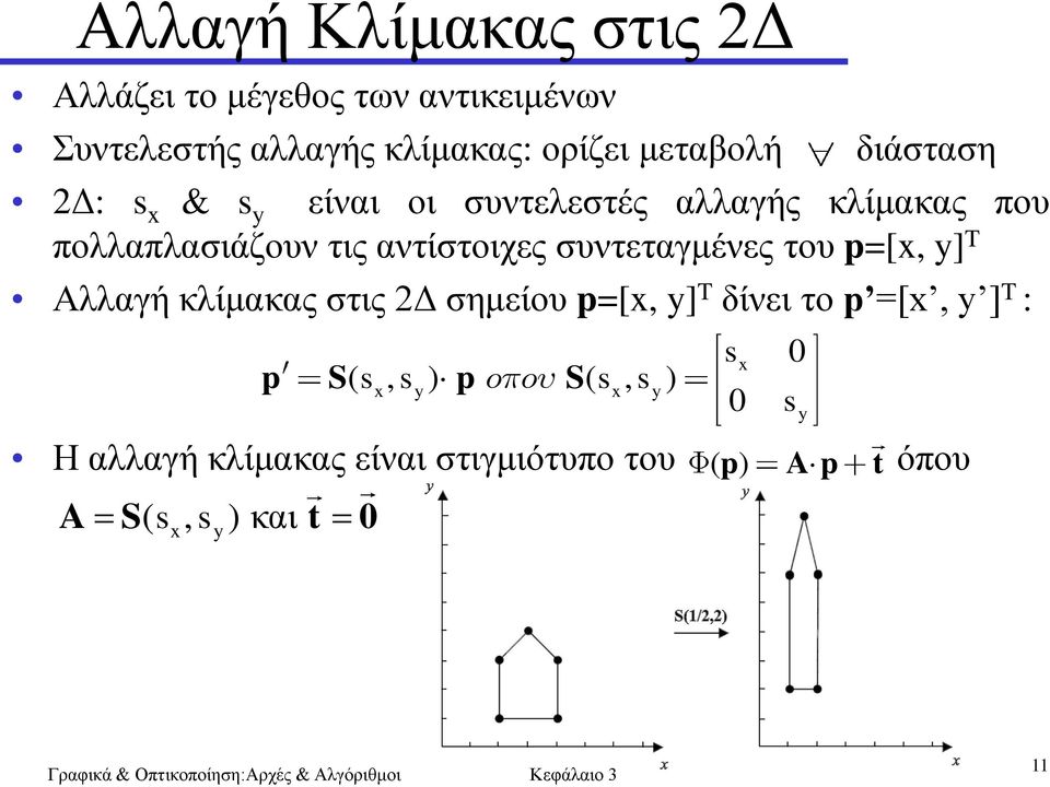 ζπληεηαγκέλεο ηνπ p=[x, y] T Αιιαγή θιίκαθαο ζηηο 2Γ ζεκείνπ p=[x, y] T δίλεη ην p =[x, y ] T : p S( s, s