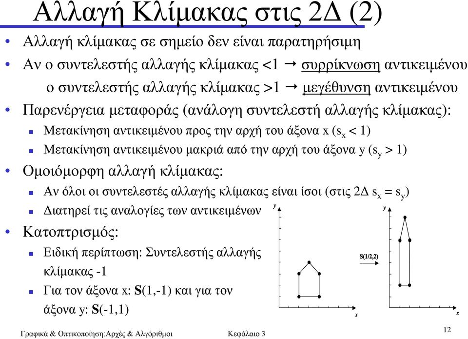 Μεηαθίλεζε αληηθεηκέλνπ καθξηά από ηελ αξρή ηνπ άμνλα y (s y > 1) Οκνηόκνξθε αιιαγή θιίκαθαο: Αλ όινη νη ζπληειεζηέο αιιαγήο θιίκαθαο είλαη ίζνη (ζηηο 2Γ s x =