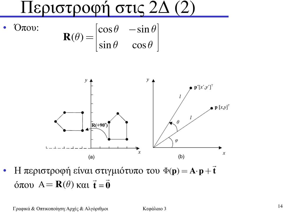 πεξηζηξνθή είλαη ζηηγκηόηππν