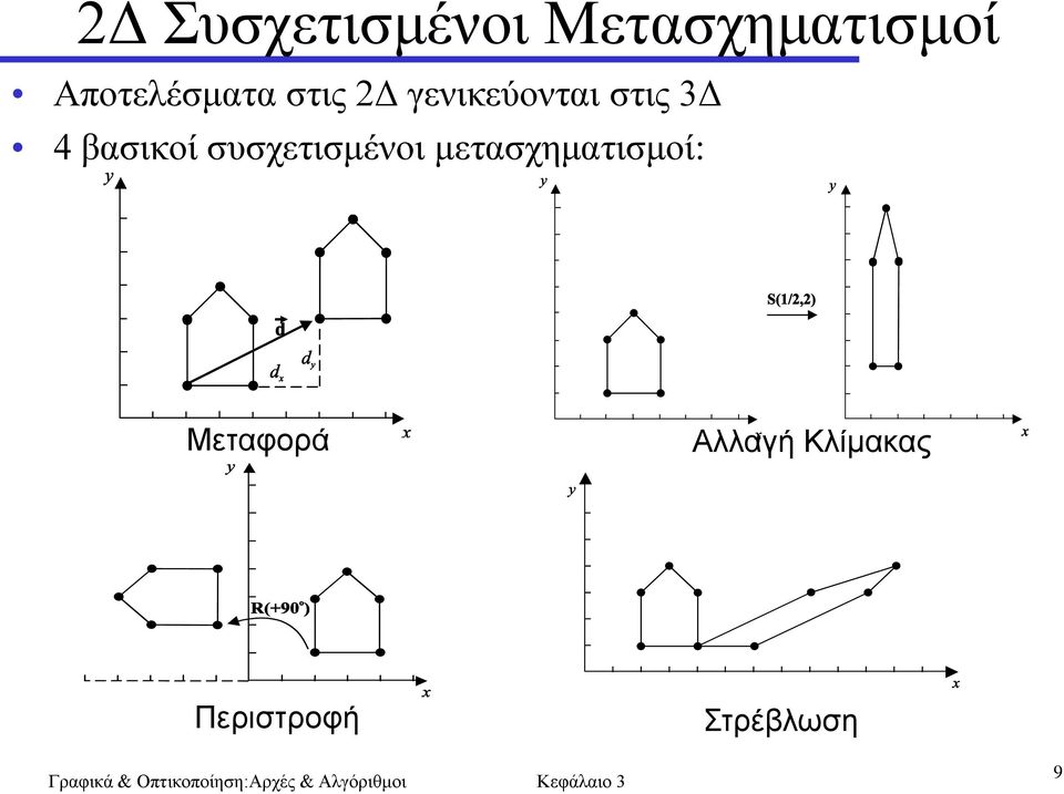 3Γ 4 βαζηθνί ζπζρεηηζκέλνη