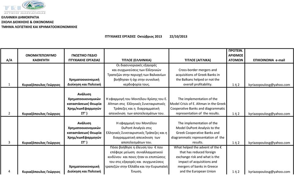 Διοίκηση και Πολιτική κερδοφορία τους. ΠΡΟΤΕΙΝ. ΑΡΙΘΜΟΣ ΑΤΟΜΩΝ ΕΠΙΚΟΙΝΩΝΙΑ e-mail Cross-border mergers and acquisitions of Greek Banks in the Balkans helped or not the overall profitability.