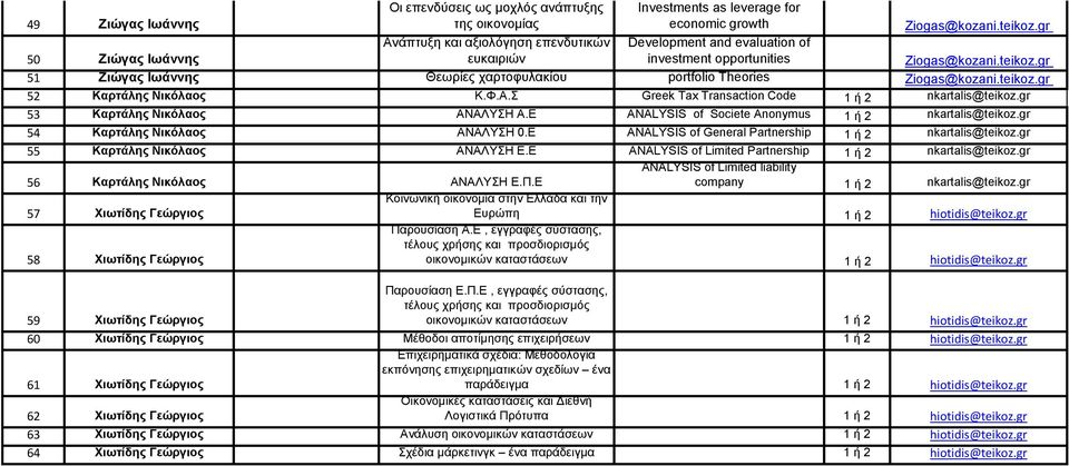 gr 53 Καρτάλης Νικόλαος ΑΝΑΛΥΣΗ Α.Ε ANALYSIS of Societe Anonymus 1 ή 2 nkartalis@teikoz.gr 54 Καρτάλης Νικόλαος ΑΝΑΛΥΣΗ 0.Ε ANALYSIS of General Partnership 1 ή 2 nkartalis@teikoz.