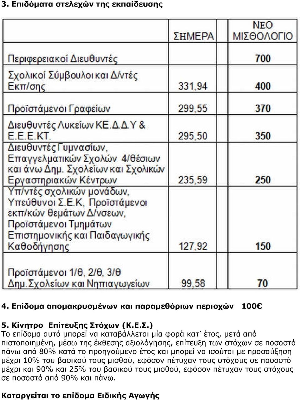 ) Το επίδομα αυτό μπορεί να καταβάλλεται μία φορά κατ έτος, μετά από πιστοποιημένη, μέσω της έκθεσης αξιολόγησης, επίτευξη των στόχων σε