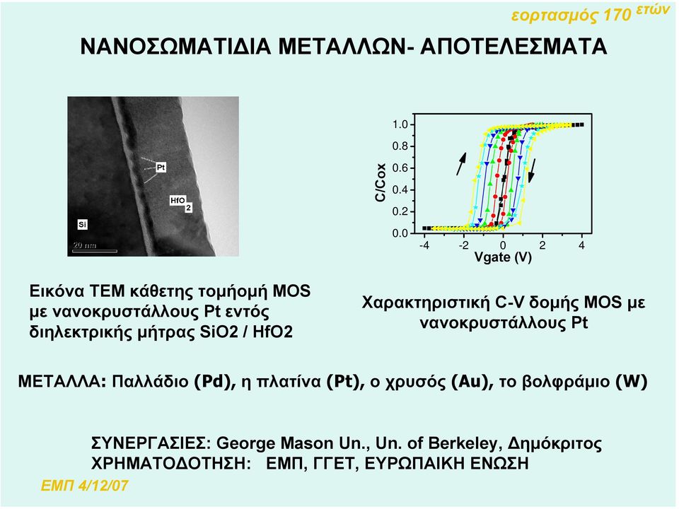 µήτρας SiO2 / HfO2 Χαρακτηριστική C-V δοµής MOS µε νανοκρυστάλλους Pt ΜΕΤΑΛΛΑ: Παλλάδιο (Pd), η