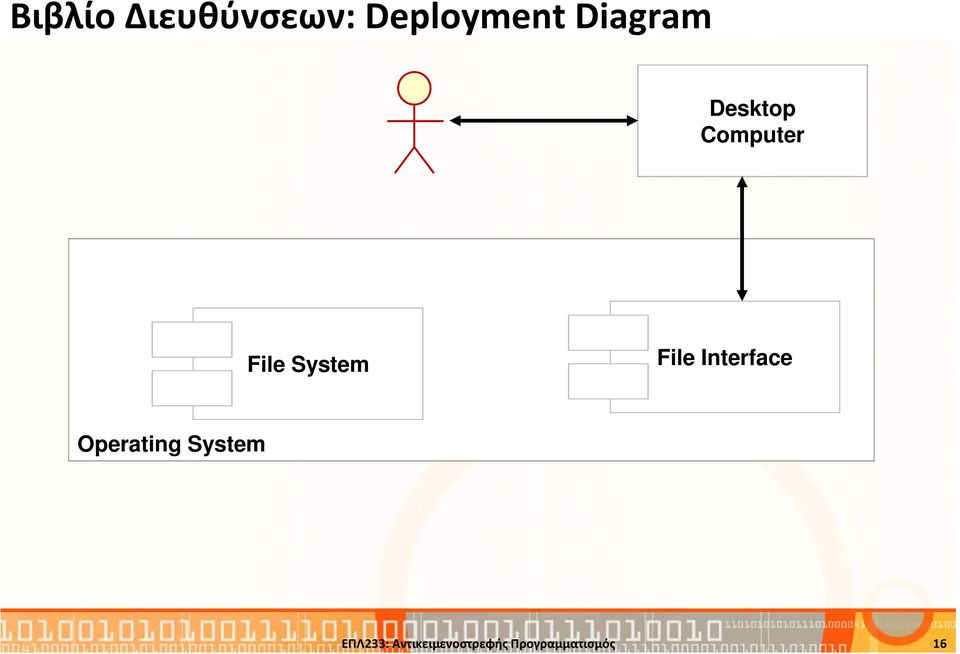 File Interface Operating System