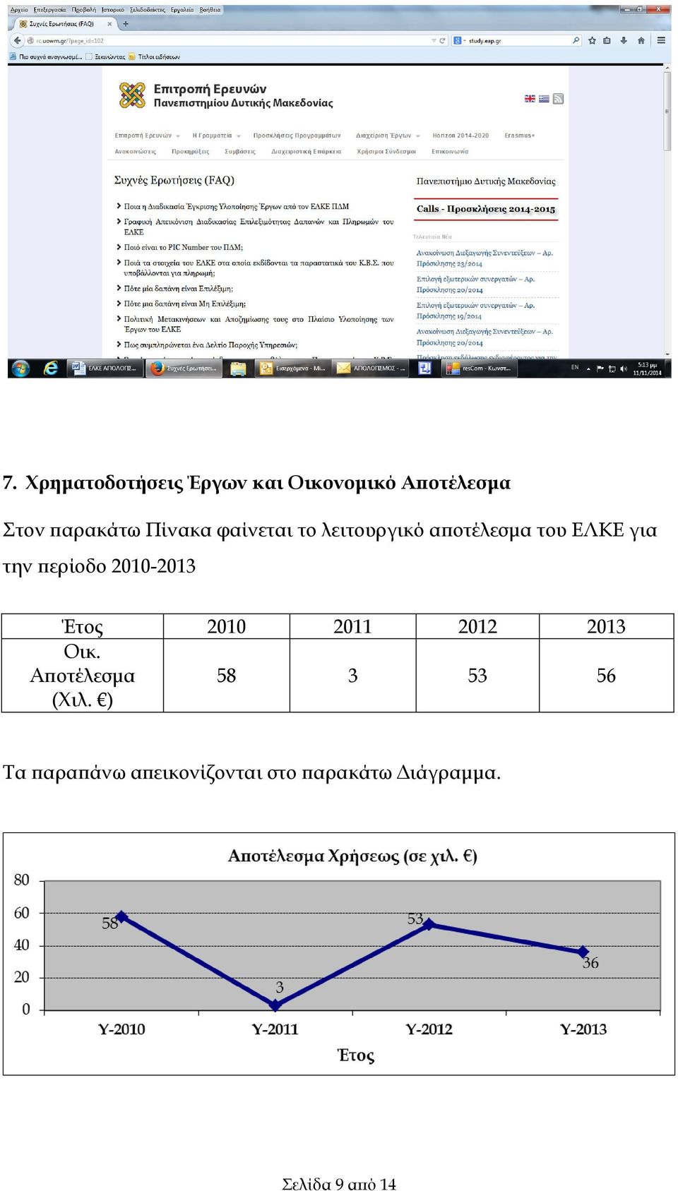 2010-2013 Έτος 2010 2011 2012 2013 Οικ. Αποτέλεσμα (Χιλ.