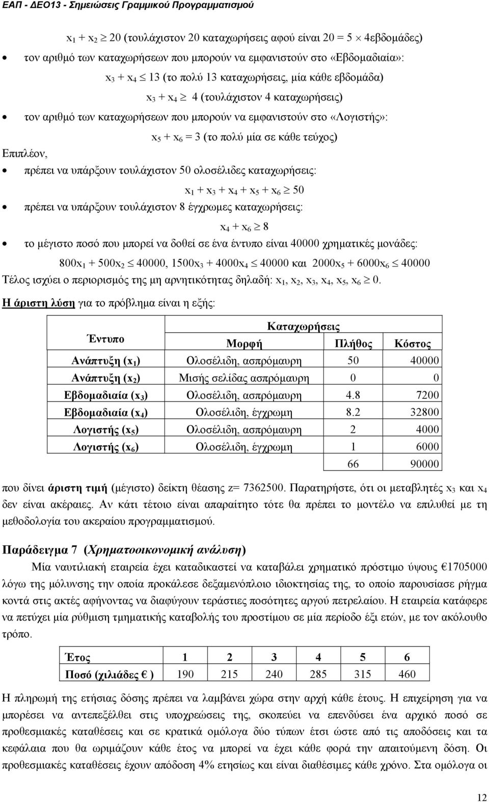 καταχωρήσεις: x + x + x 4 + x 5 + x 6 50 πρέπει να υπάρξουν τουλάχιστον 8 έγχρωµες καταχωρήσεις: x 4 + x 6 8 το µέγιστο ποσό που µπορεί να δοθεί σε ένα έντυπο είναι 40000 χρηµατικές µονάδες: 800x +