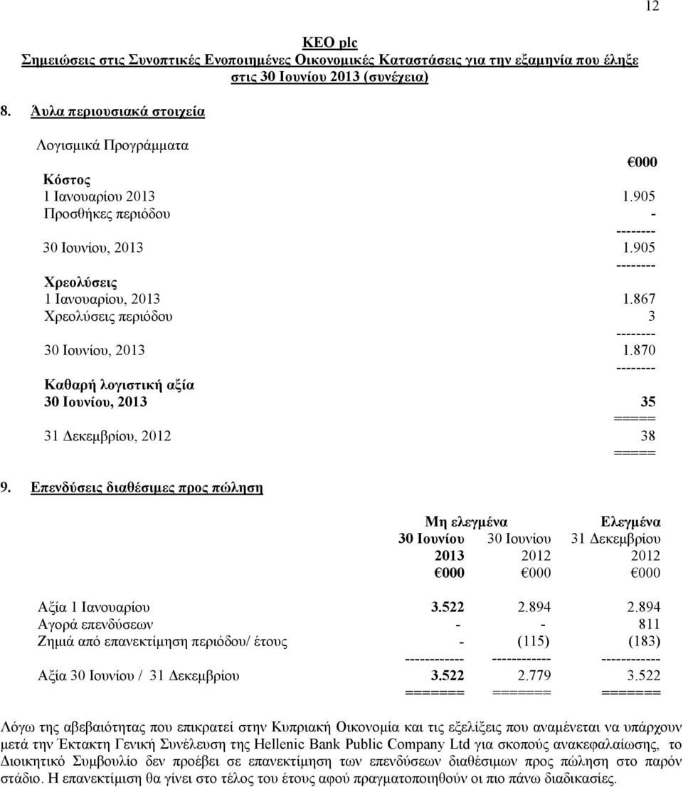 894 Αγορά επενδύσεων 811 Ζημιά από επανεκτίμηση περιόδου/ έτους (115) (183) Αξία / 31 Δεκεμβρίου 3.522 2.779 3.