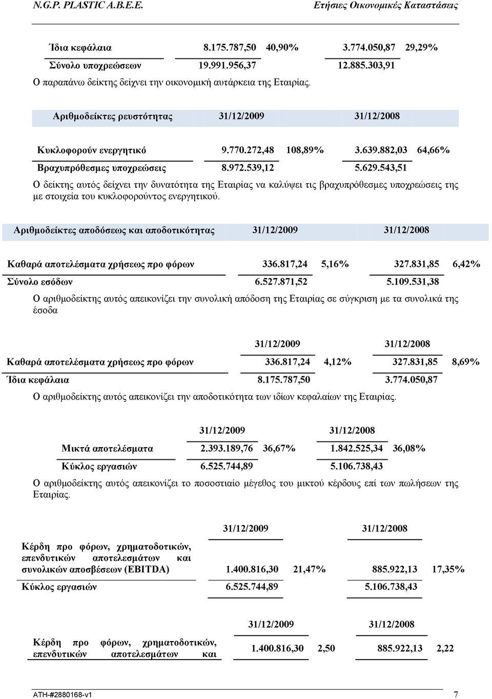 543,51 Ο δείκτης αυτός δείχνει την δυνατότητα της Εταιρίας να καλύψει τις βραχυπρόθεσµες υποχρεώσεις της µε στοιχεία του κυκλοφορούντος ενεργητικού.