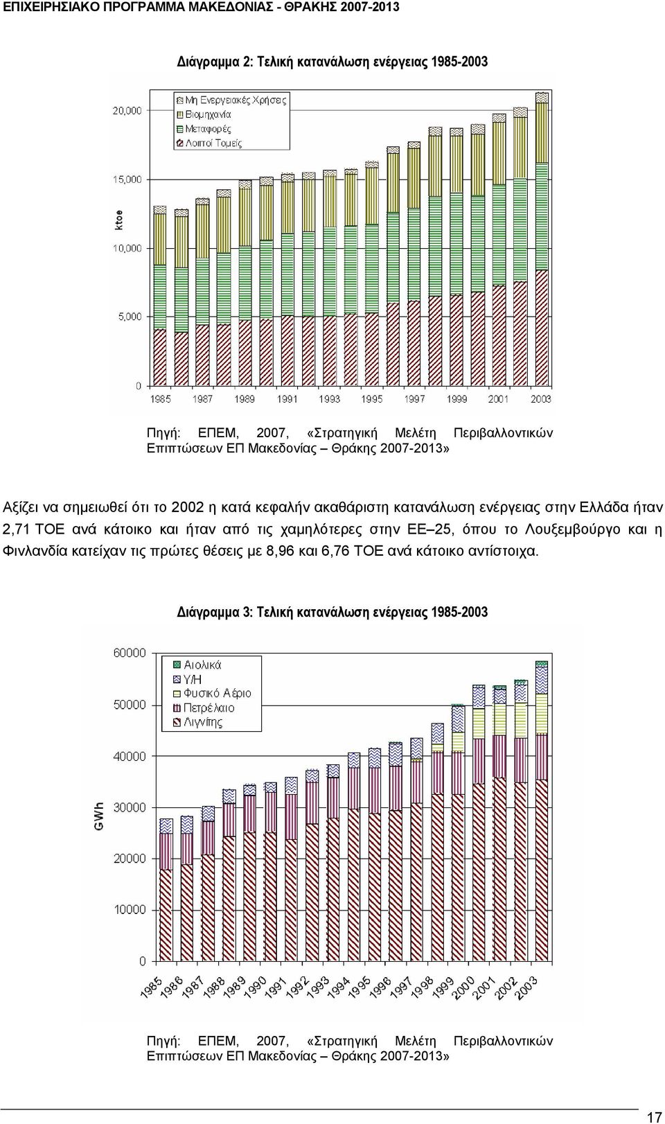 τις χαμηλότερες στην ΕΕ 25, όπου το Λουξεμβούργο και η Φινλανδία κατείχαν τις πρώτες θέσεις με 8,96 και 6,76 ΤΟΕ ανά κάτοικο αντίστοιχα.