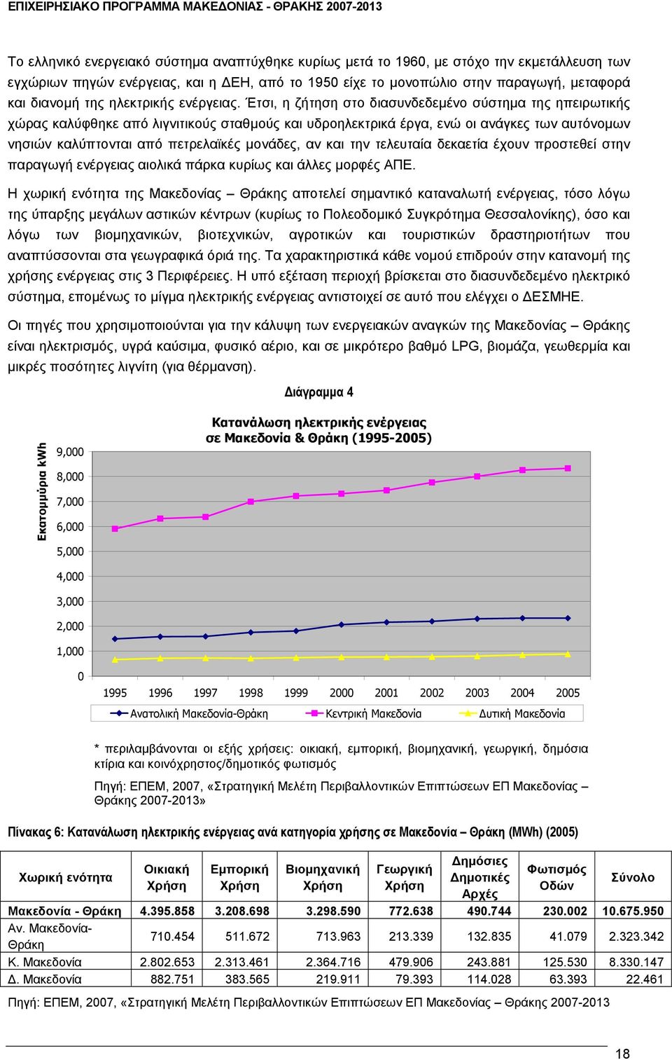 Έτσι, η ζήτηση στο διασυνδεδεμένο σύστημα της ηπειρωτικής χώρας καλύφθηκε από λιγνιτικούς σταθμούς και υδροηλεκτρικά έργα, ενώ οι ανάγκες των αυτόνομων νησιών καλύπτονται από πετρελαϊκές μονάδες, αν