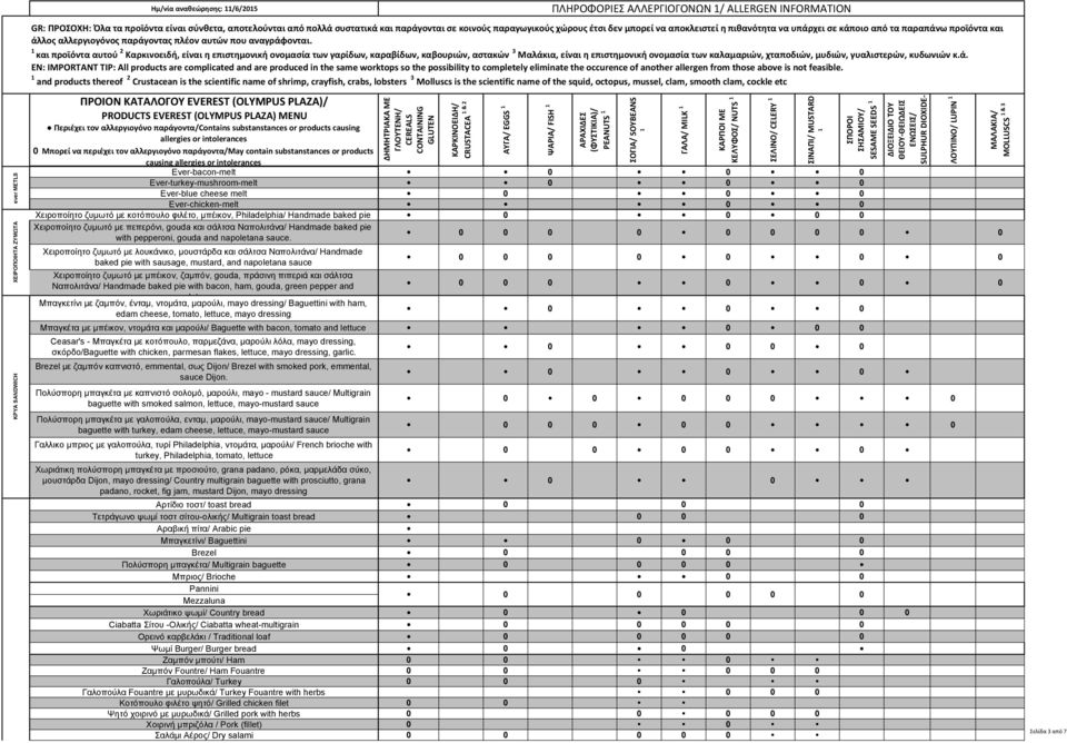 ΠΛΗΡΟΦΟΡΙΕΣ ΑΛΛΕΡΓΙΟΓΟΝΩΝ / ALLERGEN INFORMATION Ever-bacon-melt Ever-turkey-mushroom-melt Ever-blue cheese melt Ever-chicken-melt Χειροποίητο ζυµωτό µε κοτόπουλο φιλέτο, µπέικον, Philadelphia/