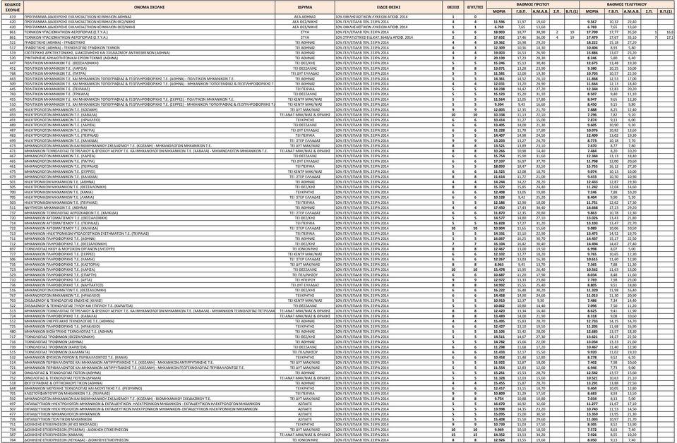 567 10,32 22,40 420 ΠΡΟΓΡΑΜΜΑ ΔΙΑΧΕΙΡΙΣΗΣ ΕΚΚΛΗΣΙΑΣΤΙΚΩΝ ΚΕΙΜΗΛΙΩΝ ΘΕΣ/ΝΙΚΗΣ ΑΕΑ ΘΕΣ/ΝΙΚΗΣ 10% ΕΚΚΛΗΣΙΑΣΤΙΚΩΝ ΛΥΚΕΙΩΝ ΑΠΟΦ. 2014 1 1 6.769 7,65 13,60 6.