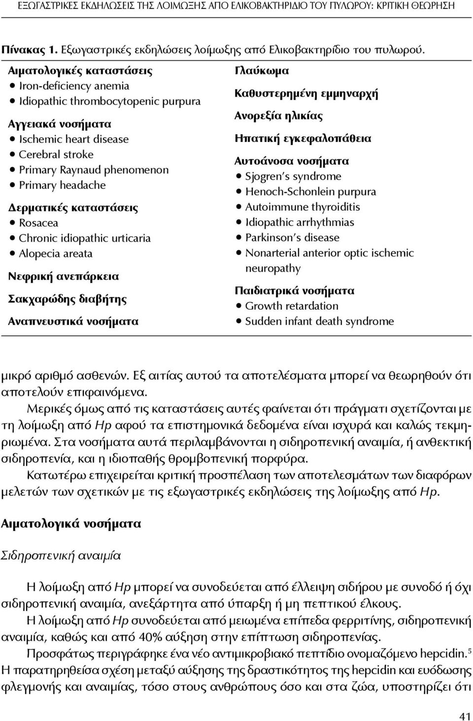 Cerebral stroke Primary Raynaud phenomenon Primary headache Δερματικές καταστάσεις Rosacea Chronic idiopathic urticaria Alopecia areata Νεφρική ανεπάρκεια Σακχαρώδης διαβήτης Αναπνευστικά νοσήματα