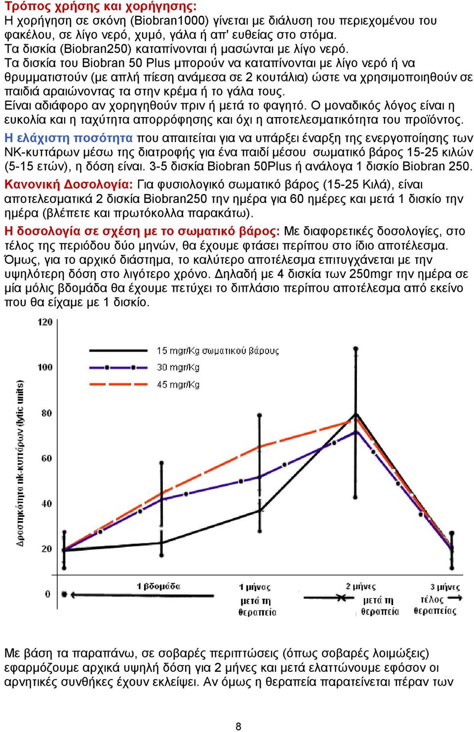 Τα δισκία του Biobran 50 Plus μπορούν να καταπίνονται με λίγο νερό ή να θρυμματιστούν (με απλή πίεση ανάμεσα σε 2 κουτάλια) ώστε να χρησιμοποιηθούν σε παιδιά αραιώνοντας τα στην κρέμα ή το γάλα τους.