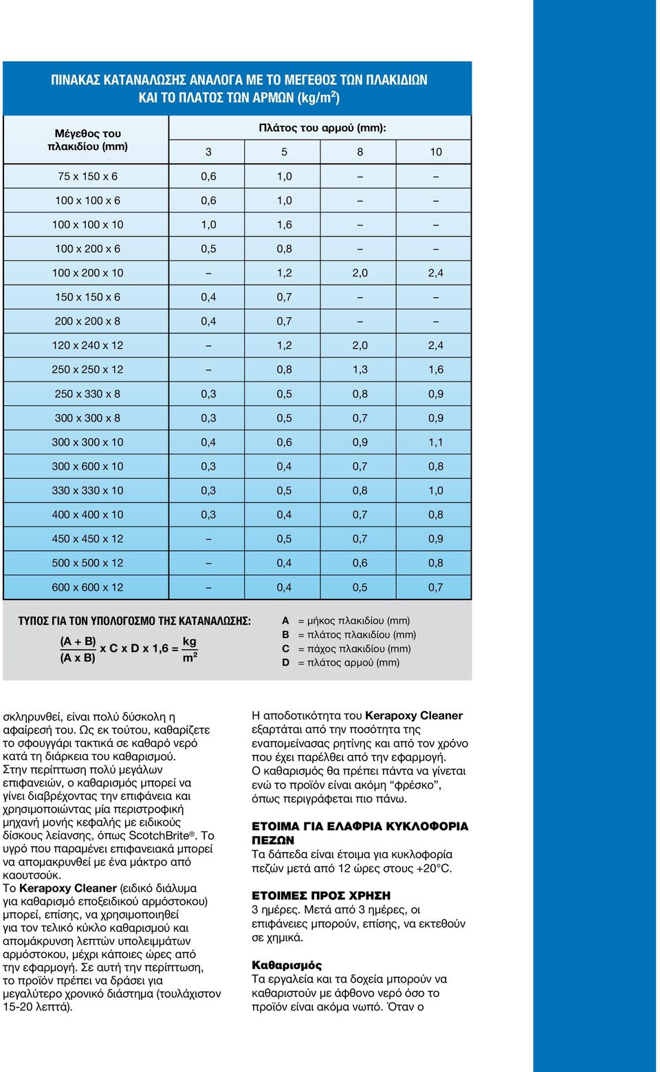 300 x 300 x 0,4 0,6 0,9 1,1 300 x 600 x 0,3 0,4 0,7 0,8 330 x 330 x 0,3 0,5 0,8 1,0 400 x 400 x 0,3 0,4 0,7 0,8 450 x 450 x 12 0,5 0,7 0,9 500 x 500 x 12 0,4 0,6 0,8 600 x 600 x 12 0,4 0,5 0,7 ΤΥΠΟΣ