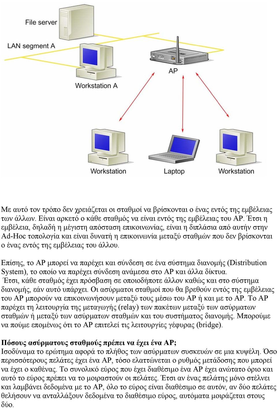 του άλλου. Επίσης, το AP µπορεί να παρέχει και σύνδεση σε ένα σύστηµα διανοµής (Distribution System), το οποίο να παρέχει σύνδεση ανάµεσα στο AP και άλλα δίκτυα.