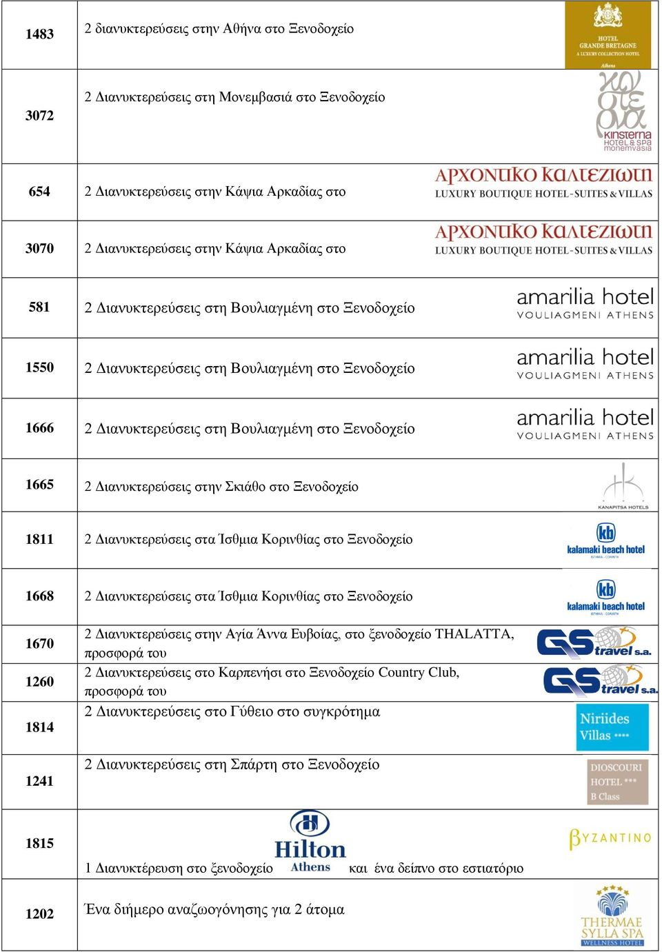 Ξενοδοχείο 1811 2 Διανυκτερεύσεις στα Ίσθμια Κορινθίας στο Ξενοδοχείο 1668 2 Διανυκτερεύσεις στα Ίσθμια Κορινθίας στο Ξενοδοχείο 1670 1260 1814 1241 2 Διανυκτερεύσεις στην Αγία Άννα Ευβοίας, στο